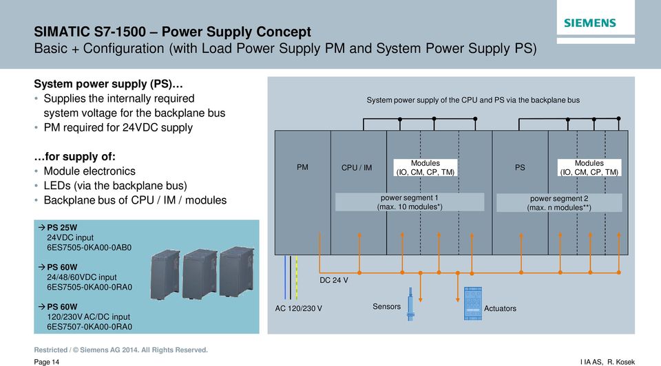 bus) Backplane bus of CPU / IM / modules PM CPU / IM Modules (IO, CM, CP, TM) power segment 1 (max. 10 modules*) PS Modules (IO, CM, CP, TM) power segment 2 (max.