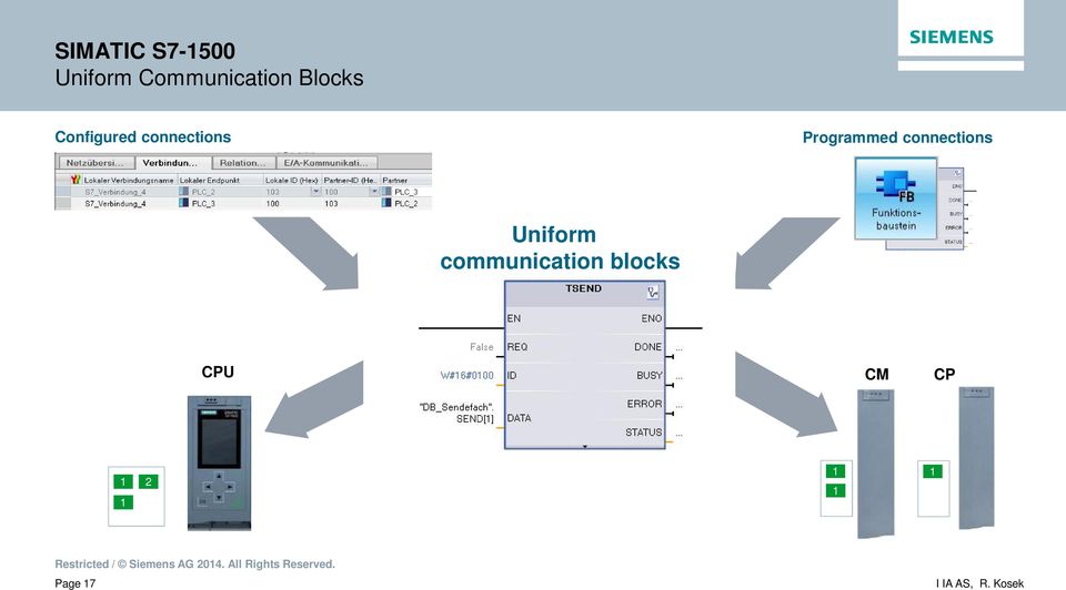 connections Uniform communication