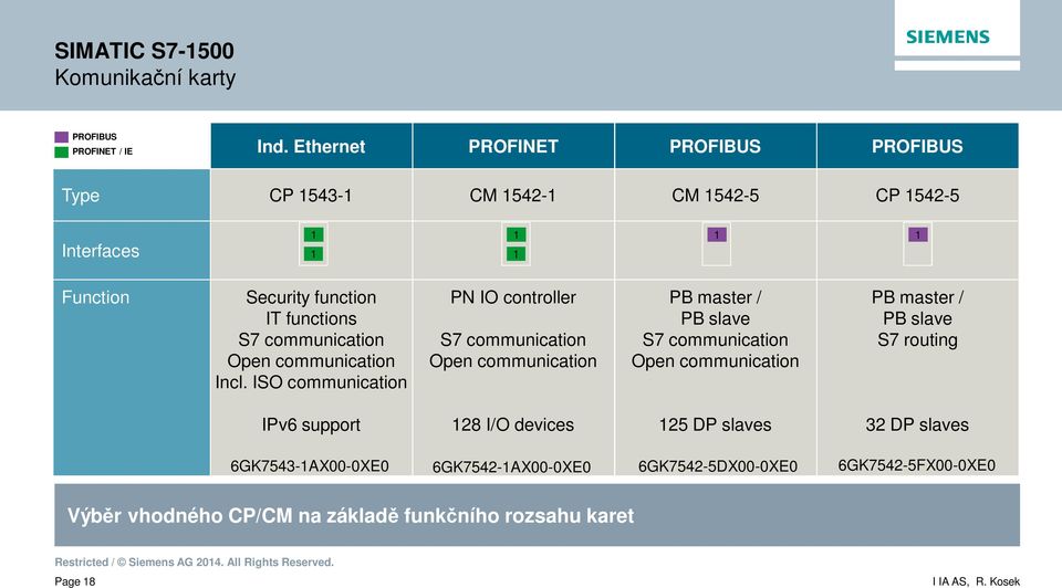 communication Open communication Incl.