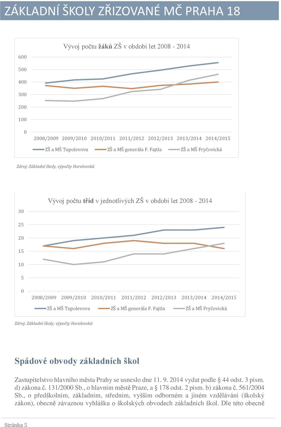 2013/2014 2014/2015 ZŠ a MŠ Tupolevova ZŠ a MŠ generála F.