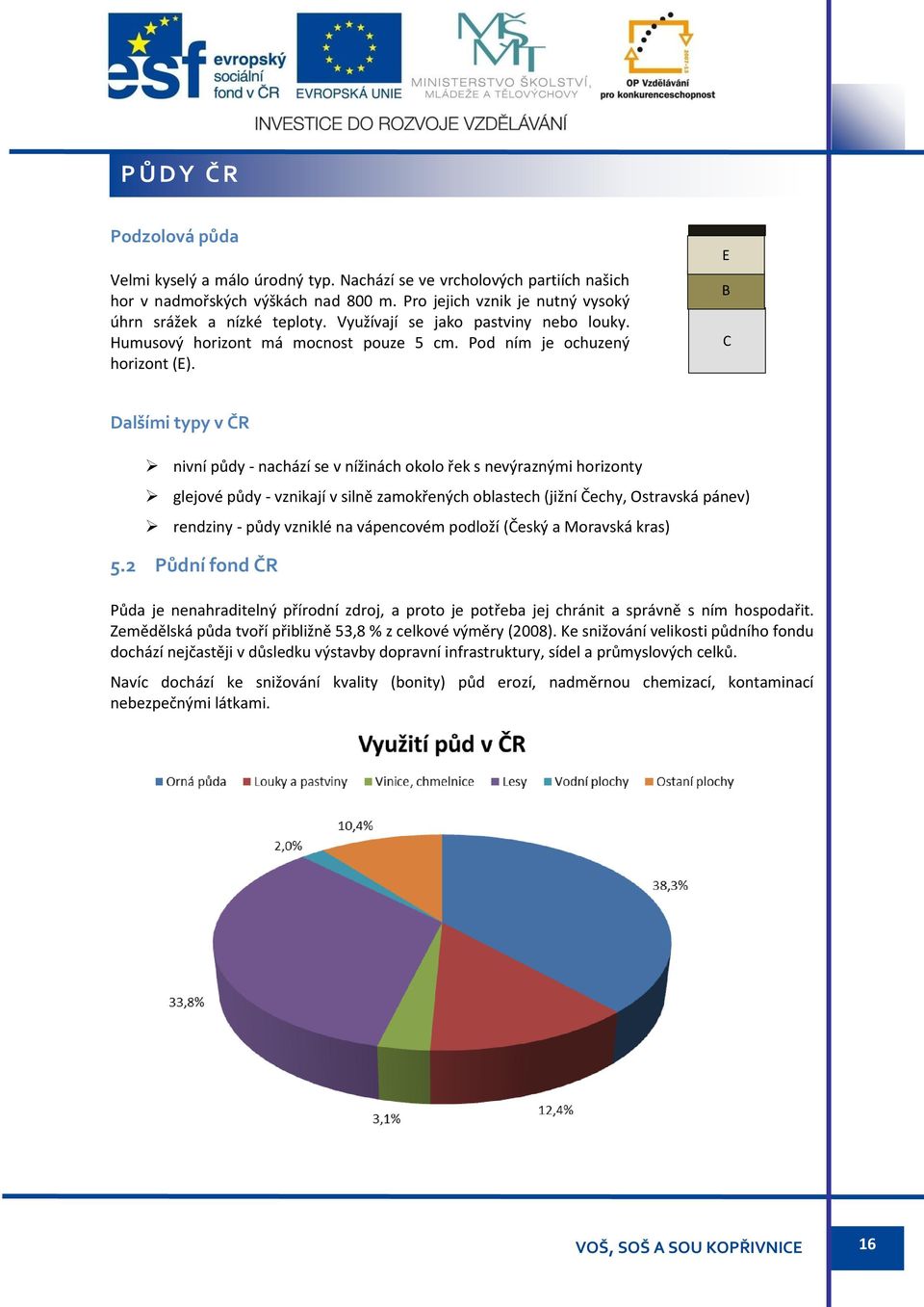 E B C Dalšími typy v ČR nivní půdy - nachází se v nížinách okolo řek s nevýraznými horizonty glejové půdy - vznikají v silně zamokřených oblastech (jižní Čechy, Ostravská pánev) rendziny - půdy