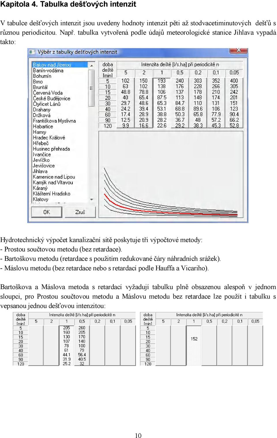 retardace). - Bartoškovu metodu (retardace s použitím redukované čáry náhradních srážek). - Máslovu metodu (bez retardace nebo s retardací podle Hauffa a Vicariho).