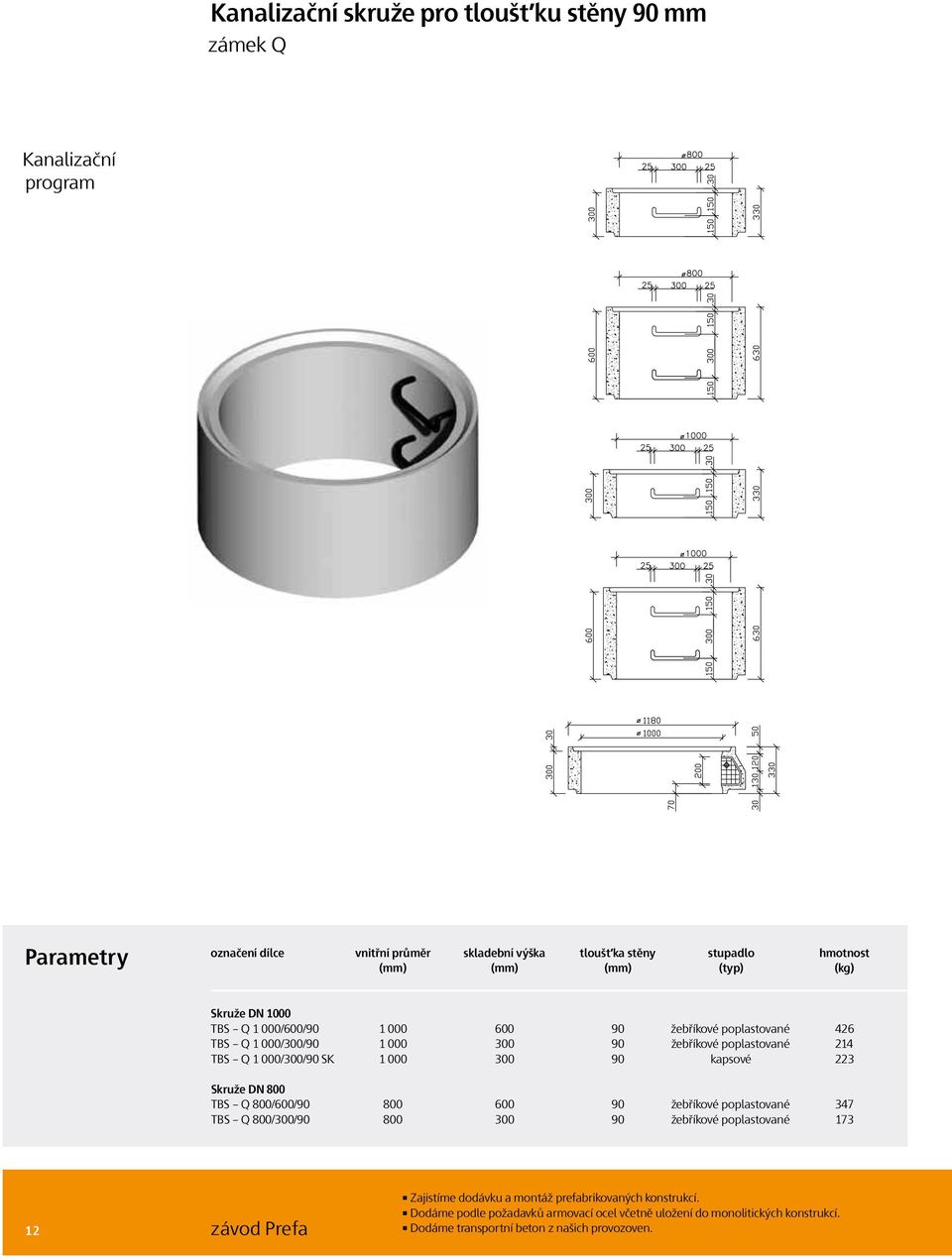 000 300 90 kapsové 223 Skruže DN 800 TBS Q 800/600/90 800 600 90 žebříkové poplastované 347 TBS Q 800/300/90 800 300 90 žebříkové poplastované 173 12 závod Prefa