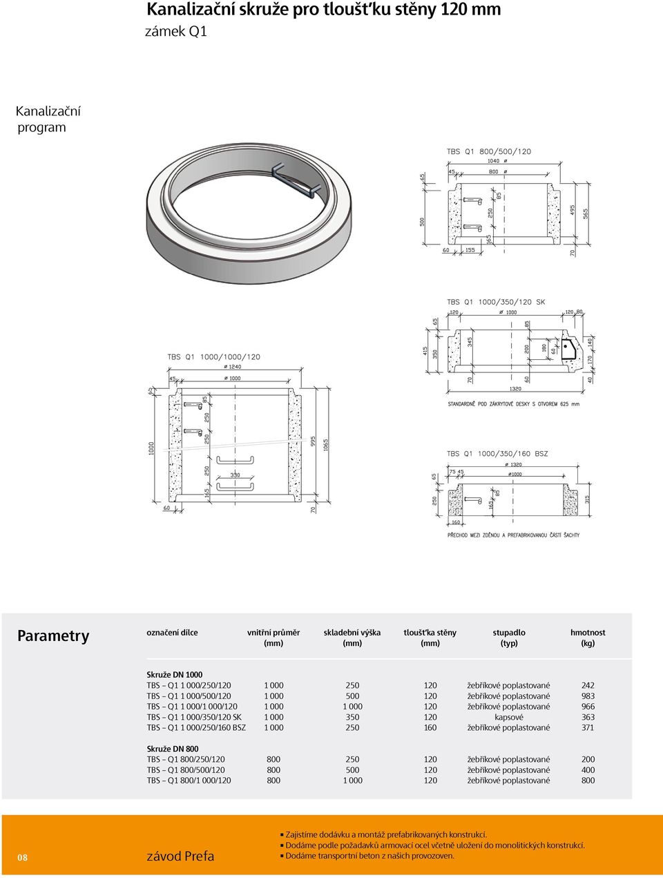 000/350/120 SK 1 000 350 120 kapsové 363 TBS Q1 1 000/250/160 BSZ 1 000 250 160 žebříkové poplastované 371 Skruže DN 800 TBS Q1 800/250/120 800 250 120 žebříkové poplastované 200 TBS Q1 800/500/120