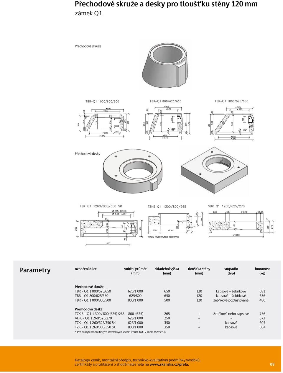 poplastované 480 Přechodová deska TZK 5 Q1 1 300 / 800 (625) /265 800 (625) 265 žebříkové nebo kapsové 756 VDK Q1 1 260/625/270 625/1 000 250 573 TZK Q1 1 260/625/350 SK 625/1 000 350 kapsové 605 TZK