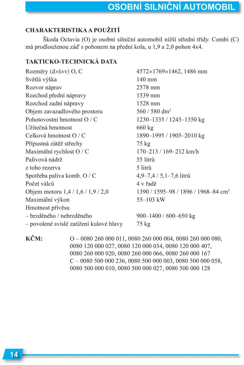 prostoru 560 / 580 dm 3 Pohotovostní hmotnost O / C 1230 1335 / 1245 1350 kg Užitečná hmotnost 660 kg Celková hmotnost O / C 1890 1995 / 1905 2010 kg Přípustná zátěž střechy 75 kg Maximální rychlost