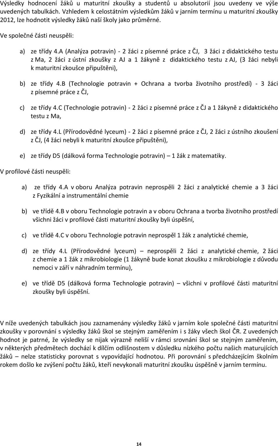 A (Analýza potravin) - 2 žáci z písemné práce z ČJ, 3 žáci z didaktického testu z Ma, 2 žáci z ústní zkoušky z AJ a žákyně z didaktického testu z AJ, (3 žáci nebyli k maturitní zkoušce připuštěni),