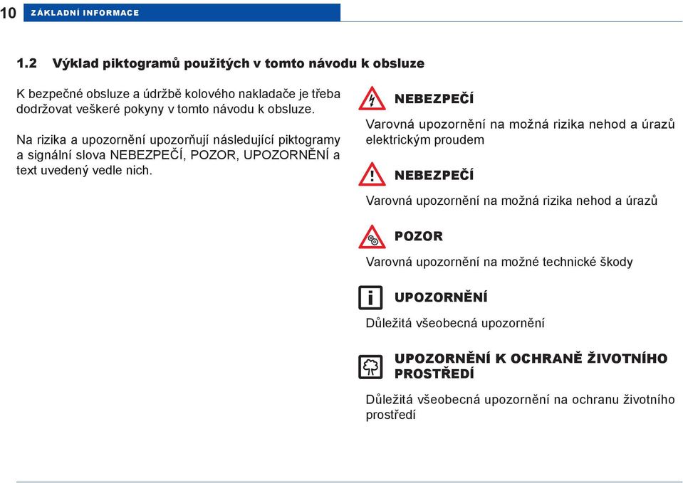 Na rizika a upozornění upozorňují následující piktogramy a signální slova NEBEZPEČÍ, POZOR, UPOZORNĚNÍ a text uvedený vedle nich.