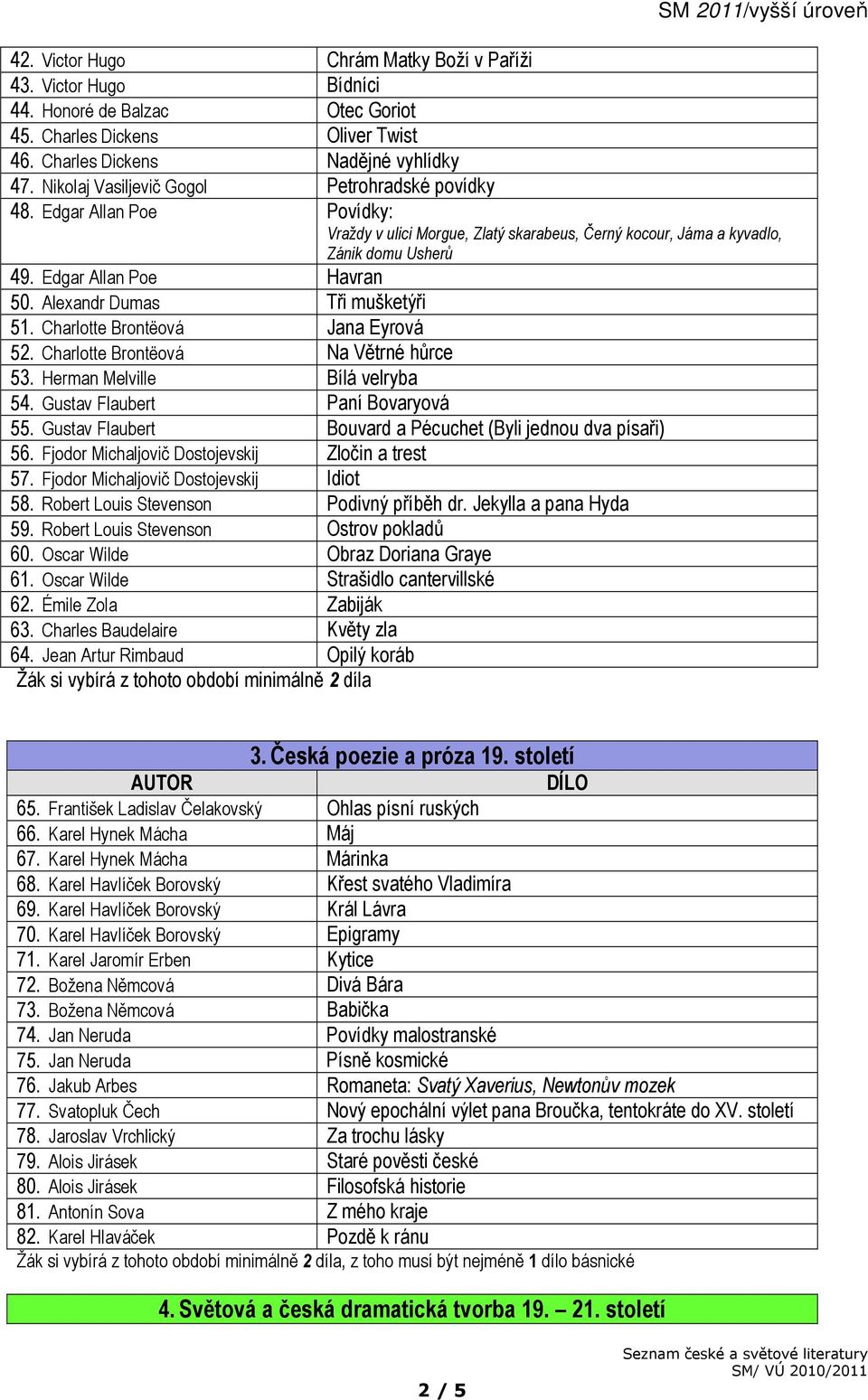 Alexandr Dumas Tři mušketýři 51. Charlotte Brontëová Jana Eyrová 52. Charlotte Brontëová Na Větrné hůrce 53. Herman Melville Bílá velryba 54. Gustav Flaubert Paní Bovaryová 55.