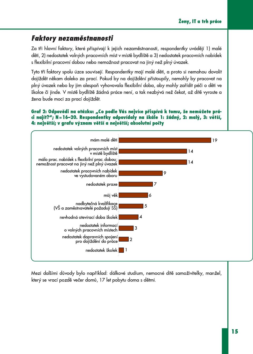 Respondentky mají malé děti, a proto si nemohou dovolit dojíždět někam daleko za prací.