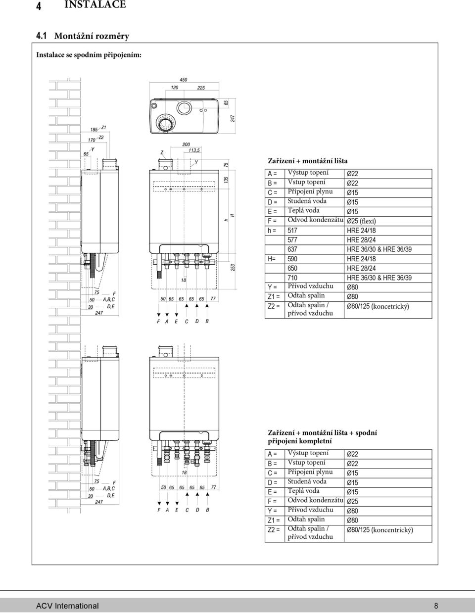 Odvod kondenzátu Ø25 (flexi) h = 517 HRE 24/18 577 HRE 28/24 637 HRE 36/30 & HRE 36/39 H= 590 HRE 24/18 650 HRE 28/24 710 HRE 36/30 & HRE 36/39 Y = Přívod vzduchu Ø80 Z1 = Odtah spalin Ø80