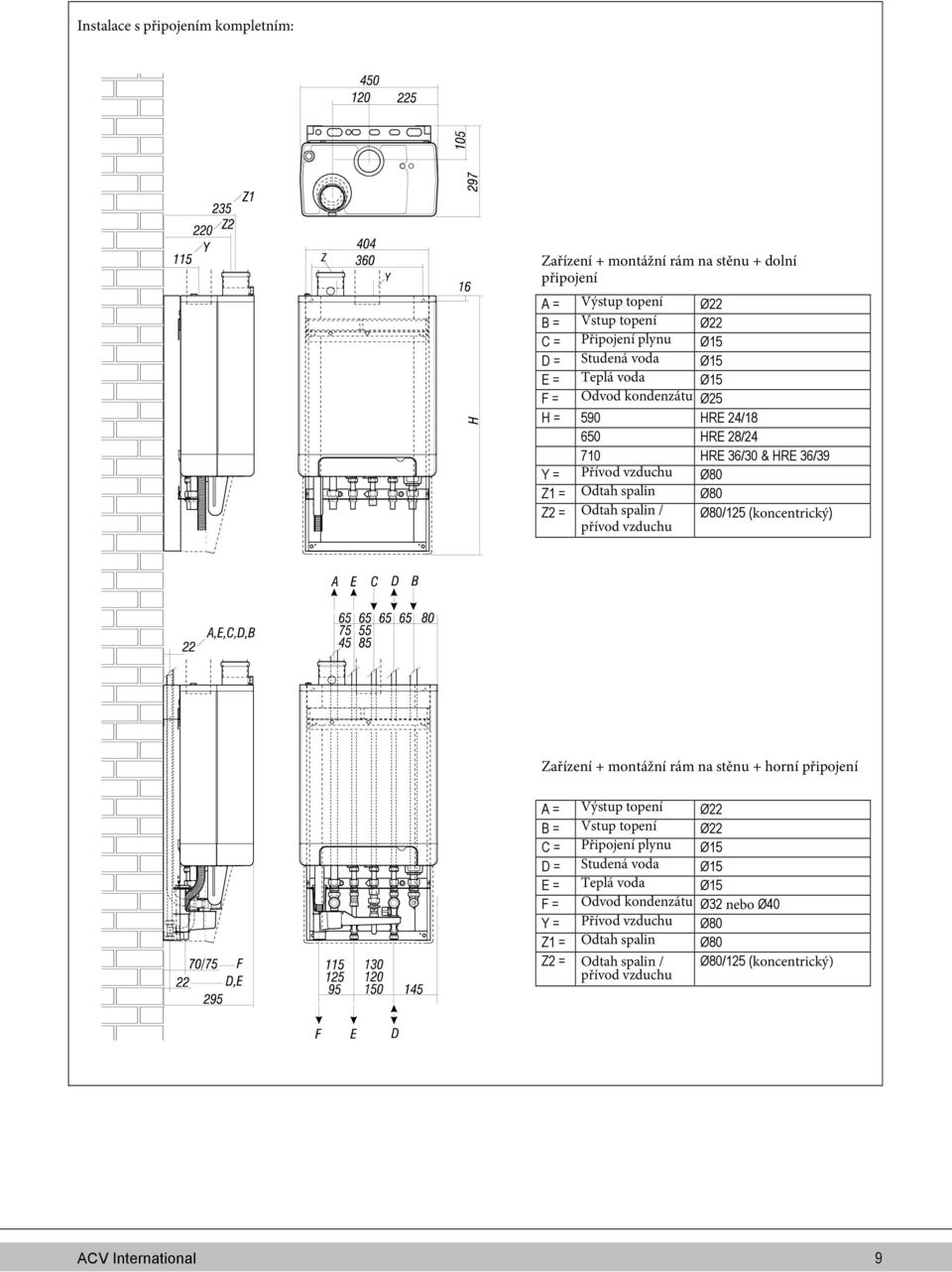 vzduchu Ø80/125 (koncentrický) Zařízení + montážní rám na stěnu + horní připojení A = Výstup topení Ø22 B = Vstup topení Ø22 C = Připojení plynu Ø15 D = Studená voda Ø15 E =