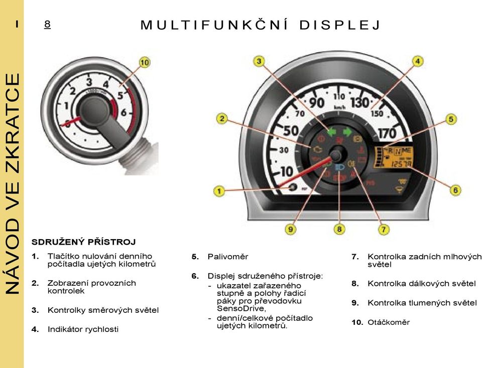 Indikátor rychlosti 5. Palivoměr 6.