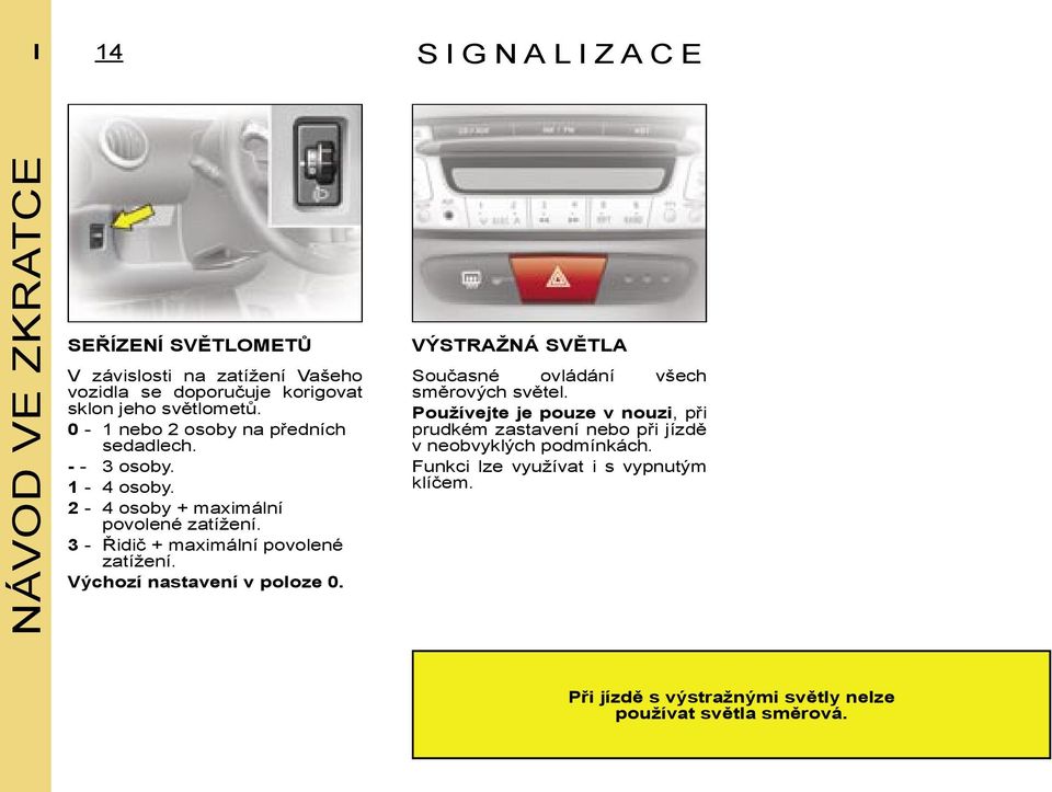 3 - Řidič + maximální povolené zatížení. Výchozí nastavení v poloze 0. VÝSTRAŽNÁ SVĚTLA Současné ovládání všech směrových světel.