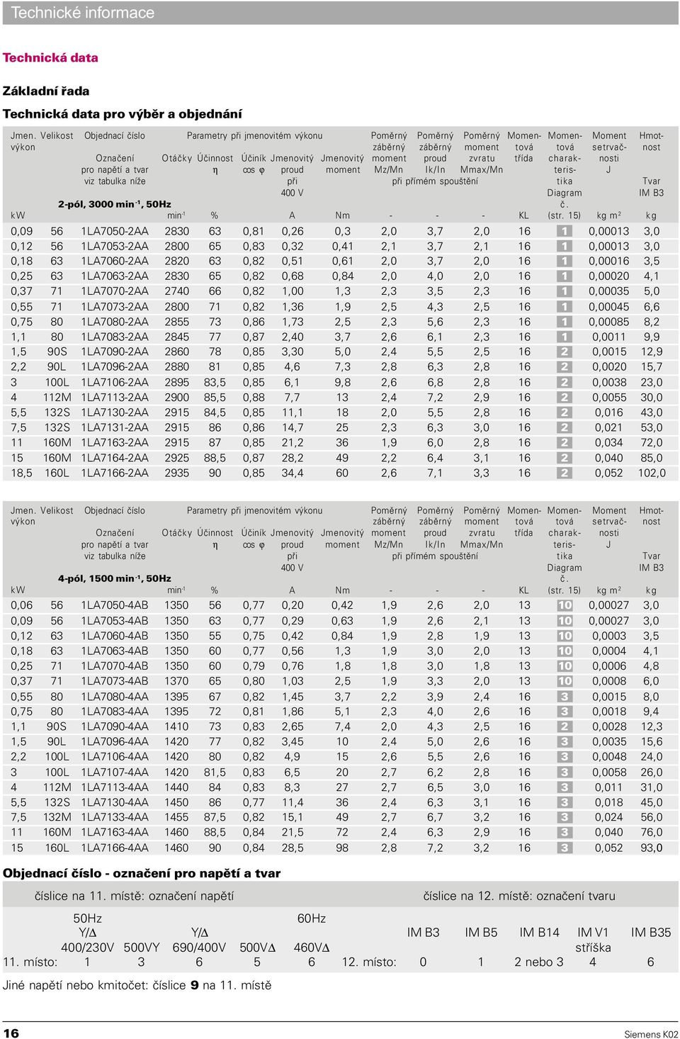 Jmenovitý Jmenovitý moment proud zvratu tøída charak- nosti pro napìtí a tvar η cos ϕ proud moment Mz/Mn Ik/In Mmax/Mn teris- J viz tabulka níže pøi pøi pøímém spouštìní tika Tvar 400 V Diagram IM B3