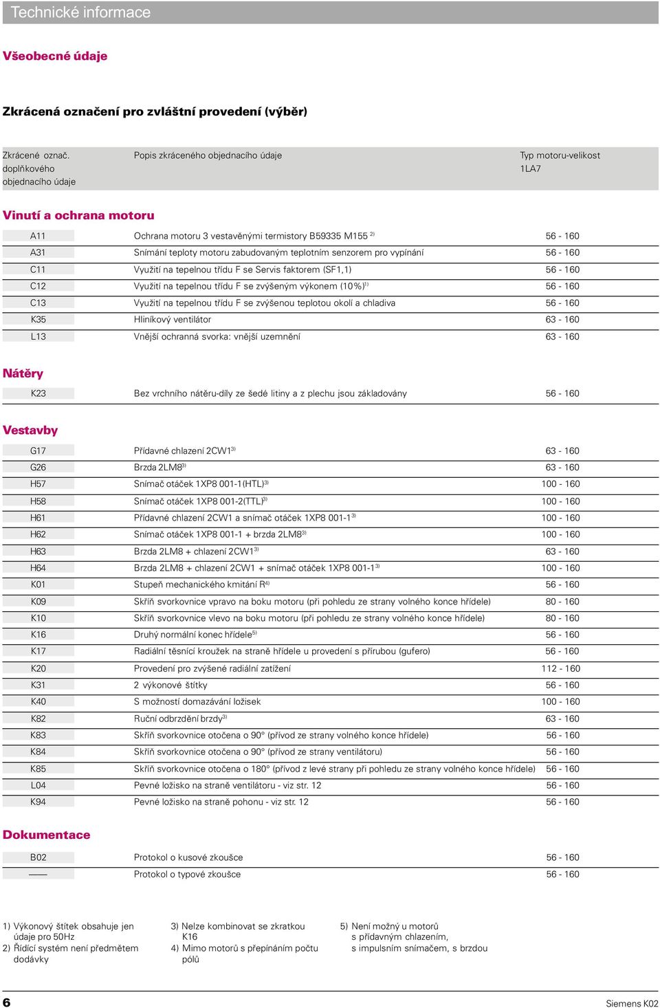 motoru zabudovaným teplotním senzorem pro vypínání 56-160 C11 Využití na tepelnou tøídu F se Servis faktorem (SF1,1) 56-160 C12 Využití na tepelnou tøídu F se zvýšeným výkonem (10%) 1) 56-160 C13
