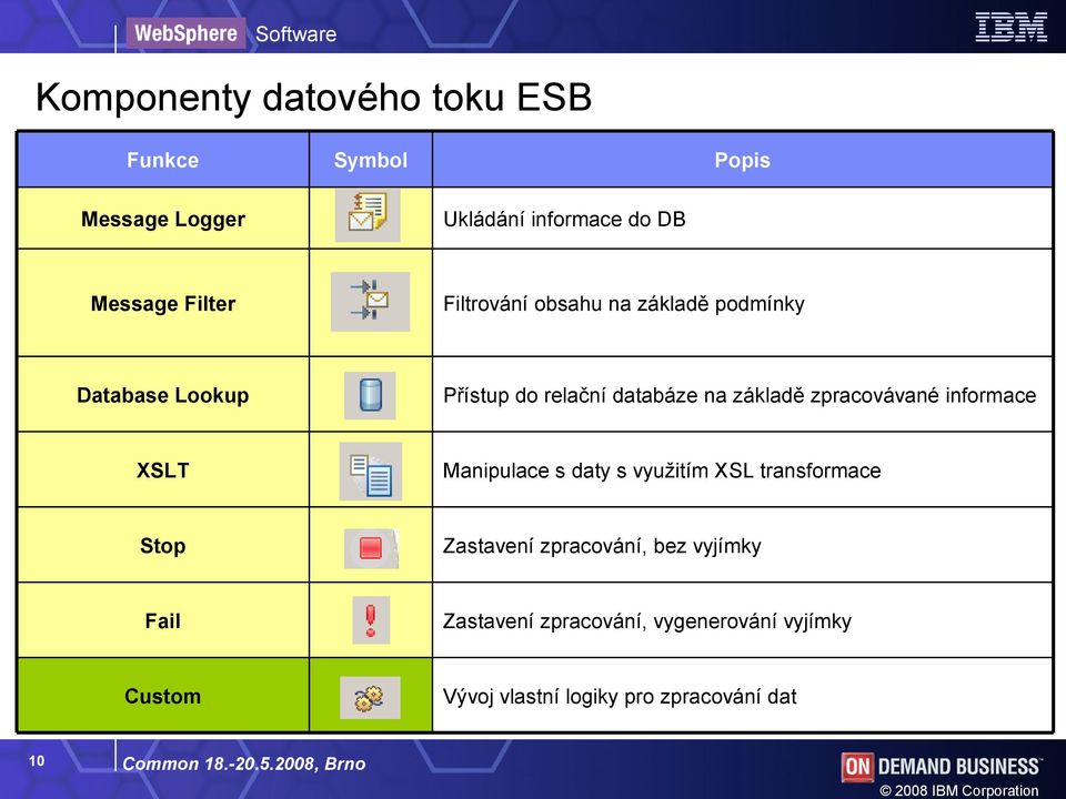 informace XSLT Manipulace s daty s využitím XSL transformace Stop Zastavení zpracování, bez vyjímky Fail