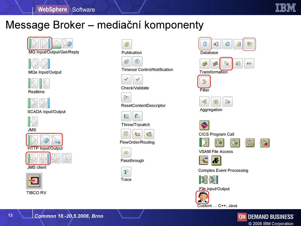 Aggregation JMS HTTP Input/Output JMS client TIBCO RV Throw/Trycatch FlowOrder/Routing Passthrough Trace CICS