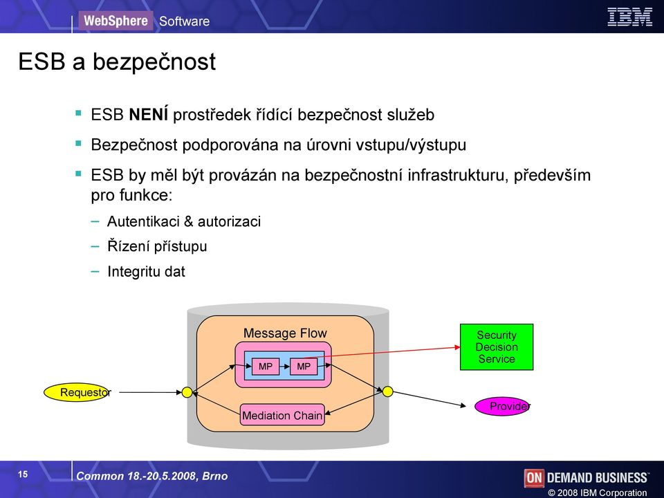 pro funkce: Autentikaci & autorizaci Řízení přístupu Integritu dat Requestor Message