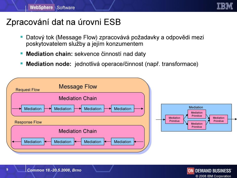 transformace) Request Flow Message Flow Mediation Chain Mediation Mediation Mediation Mediation Response Flow Mediation Chain