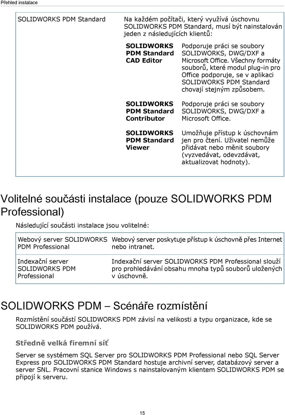 Všechny formáty souborů, které modul plug-in pro Office podporuje, se v aplikaci SOLIDWORKS PDM Standard chovají stejným způsobem. Podporuje práci se soubory SOLIDWORKS, DWG/DXF a Microsoft Office.