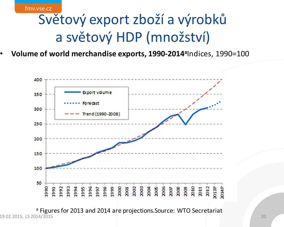 1990-2014 a Indices, 1990=100 a Figures for 2013 and