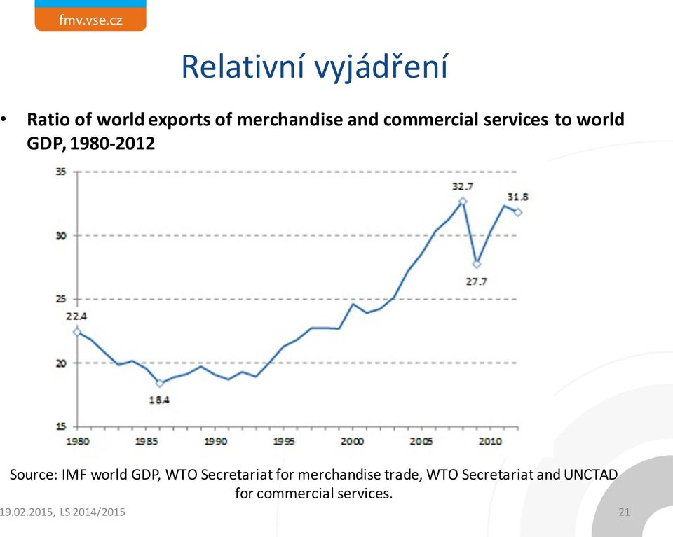 GDP, WTO Secretariat for merchandise trade, WTO Secretariat