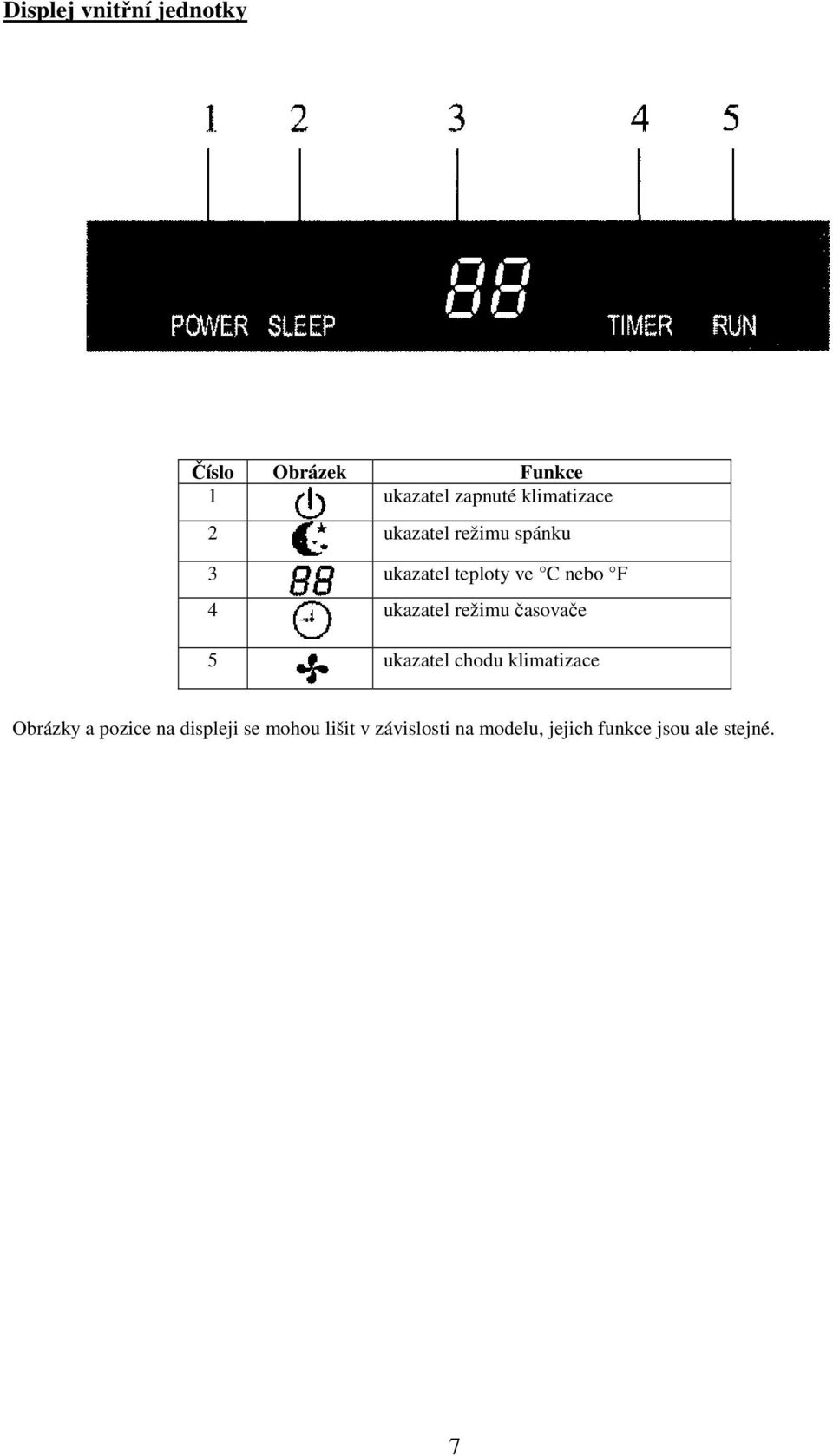 ukazatel režimu časovače 5 ukazatel chodu klimatizace Obrázky a pozice