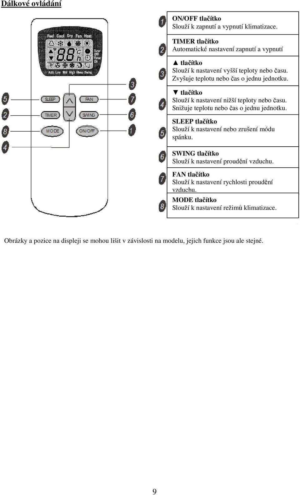 Snižuje teplotu nebo čas o jednu jednotku. SLEEP tlačítko Slouží k nastavení nebo zrušení módu spánku. SWING tlačítko Slouží k nastavení proudění vzduchu.