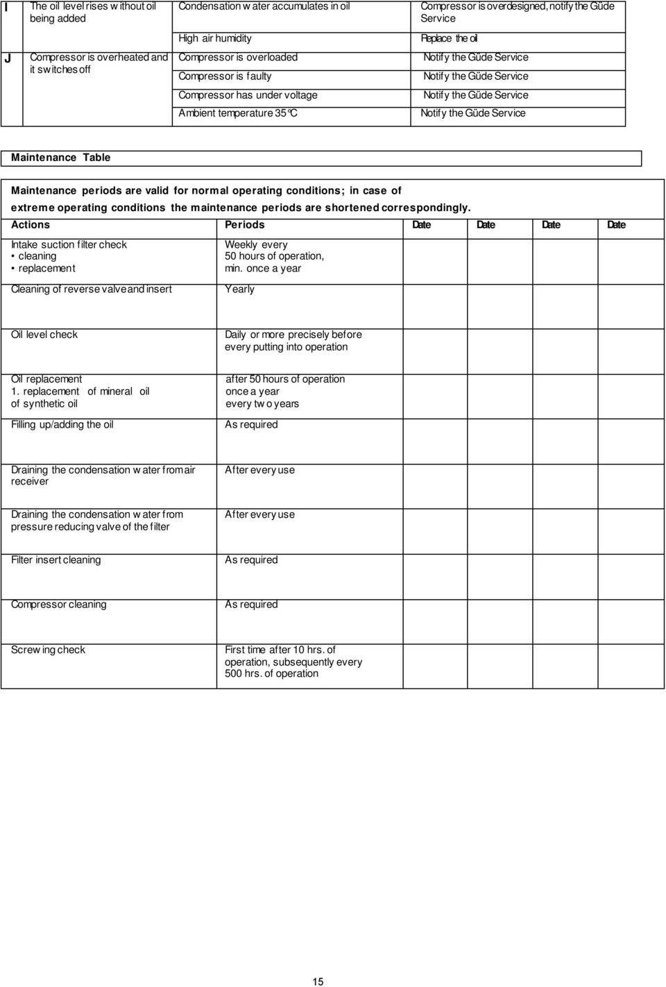 the Güde Service Maintenance Table Maintenance periods are valid for normal operating conditions; in case of extreme operating conditions the maintenance periods are shortened correspondingly.