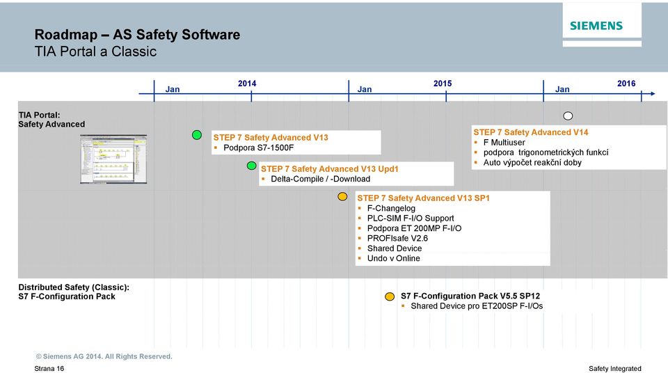 výpočet reakční doby STEP 7 Safety SP1 F-Changelog PLC-SIM F-I/O Support Podpora ET 200MP F-I/O PROFIsafe V2.