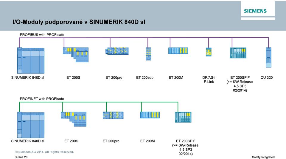 PROFIsafe ET 200SP F (>= SW-Release 4.