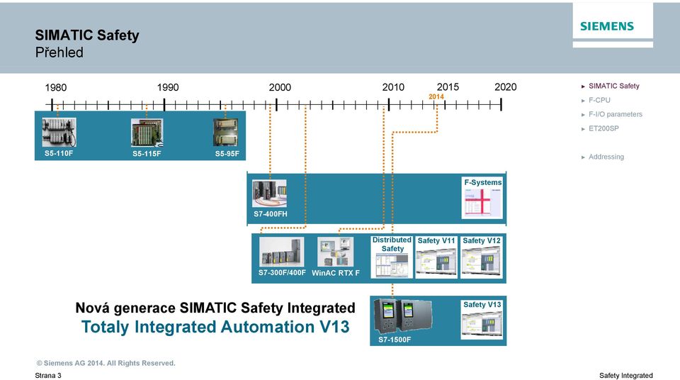 S7-400FH Distributed Safety Safety V11 Safety V12 S7-300F/400F WinAC RTX F