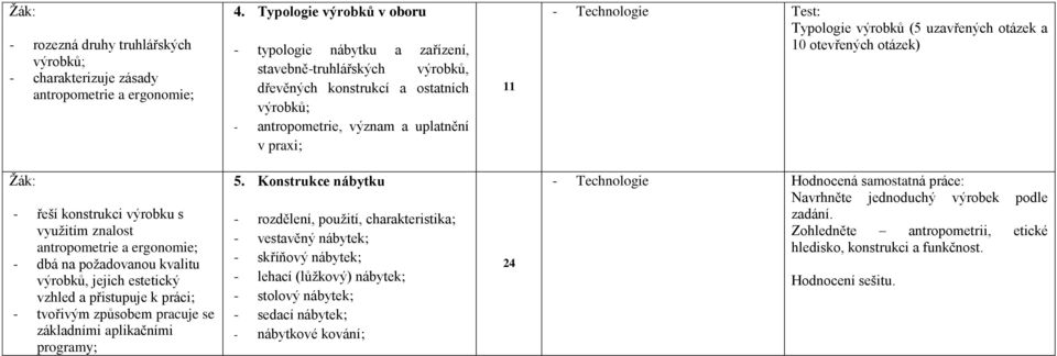 výrobků (5 uzavřených otázek a 10 otevřených otázek) - řeší konstrukci výrobku s vyuţitím znalost antropometrie a ergonomie; - dbá na poţadovanou kvalitu výrobků, jejich estetický vzhled a přistupuje