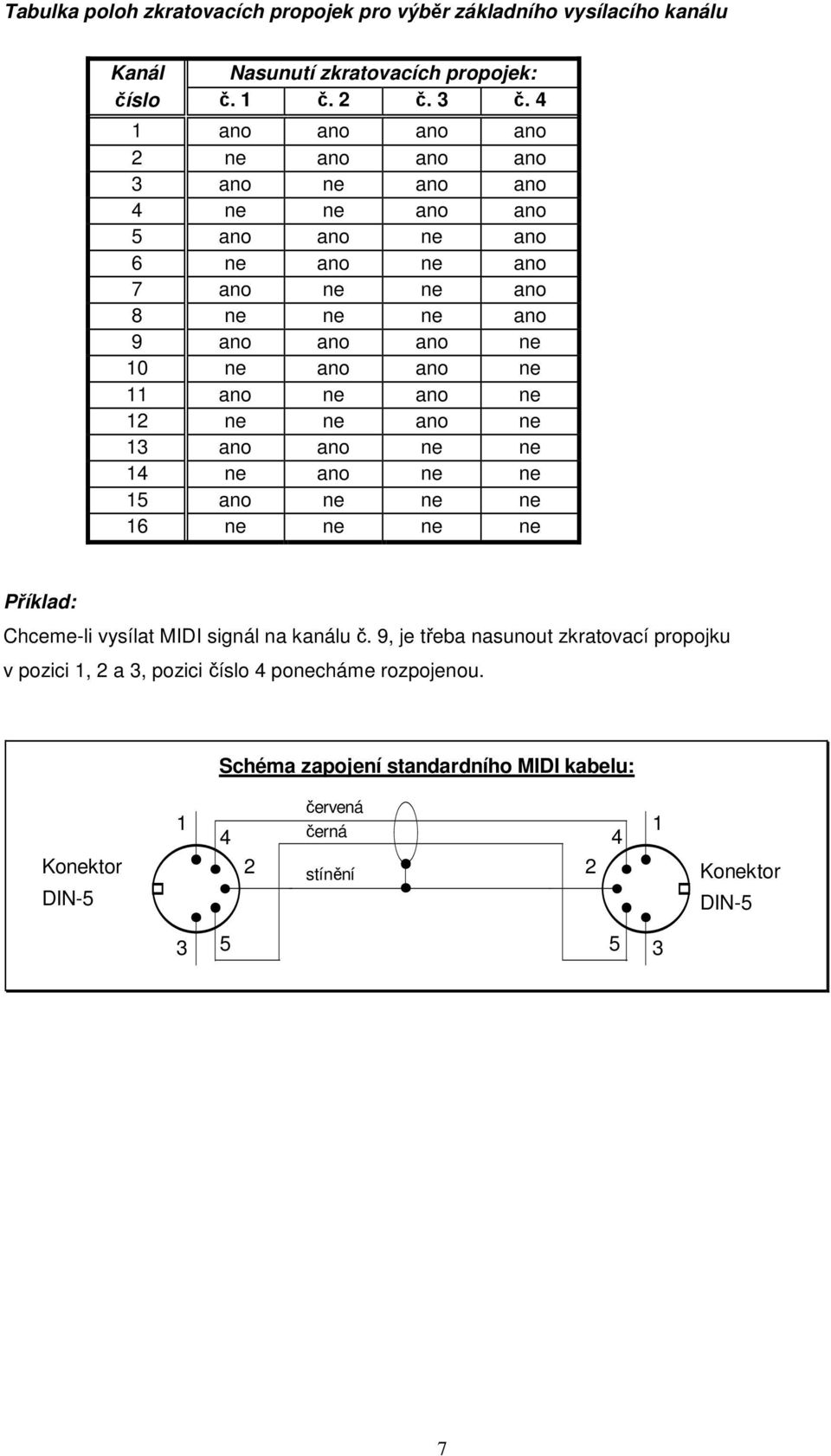 ne 11 ano ne ano ne 12 ne ne ano ne 13 ano ano ne ne 14 ne ano ne ne 15 ano ne ne ne 16 ne ne ne ne Příklad: Chceme-li vysílat MIDI signál na kanálu č.