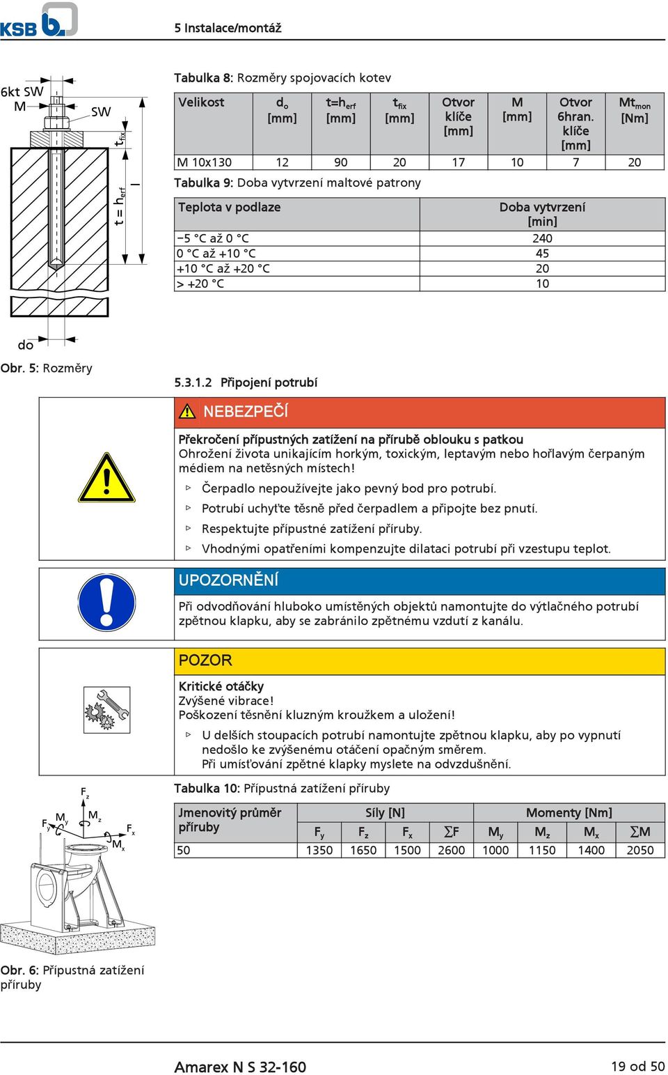 5: Rozměry 5.3.1.