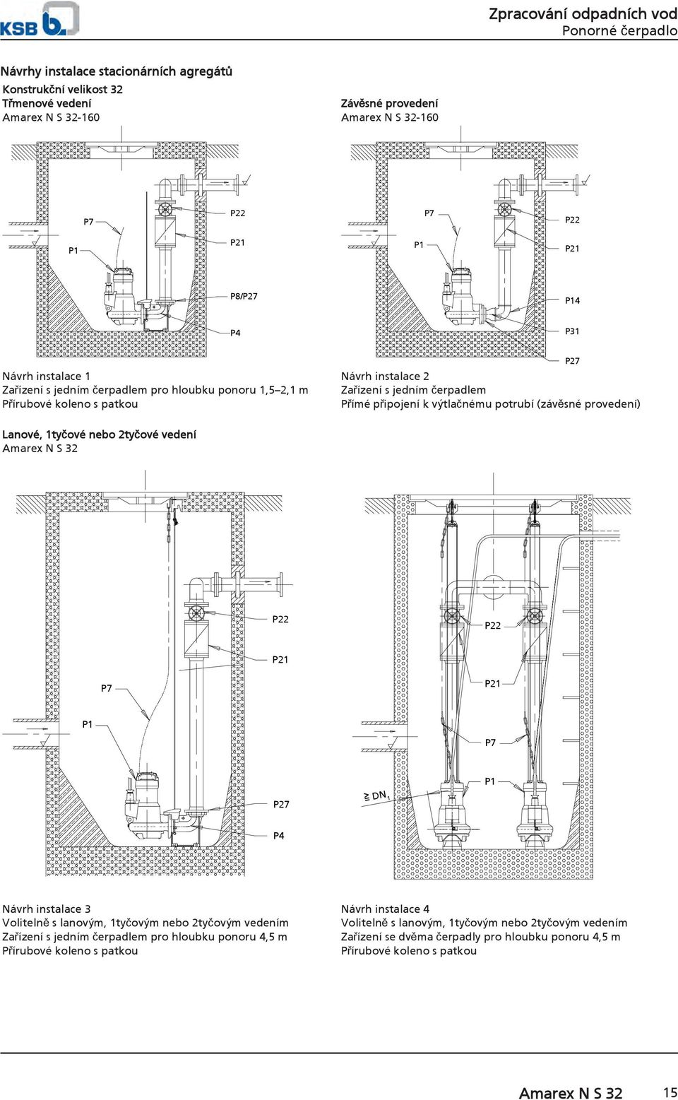 Lanové, 1tyčové nebo 2tyčové vedení Amarex N S 32 P22 P22 P21 P7 P21 P7 P27 DN 1 P4 Návrh instalace 3 Volitelně s lanovým, 1tyčovým nebo 2tyčovým vedením Zařízení s jedním čerpadlem pro hloubku