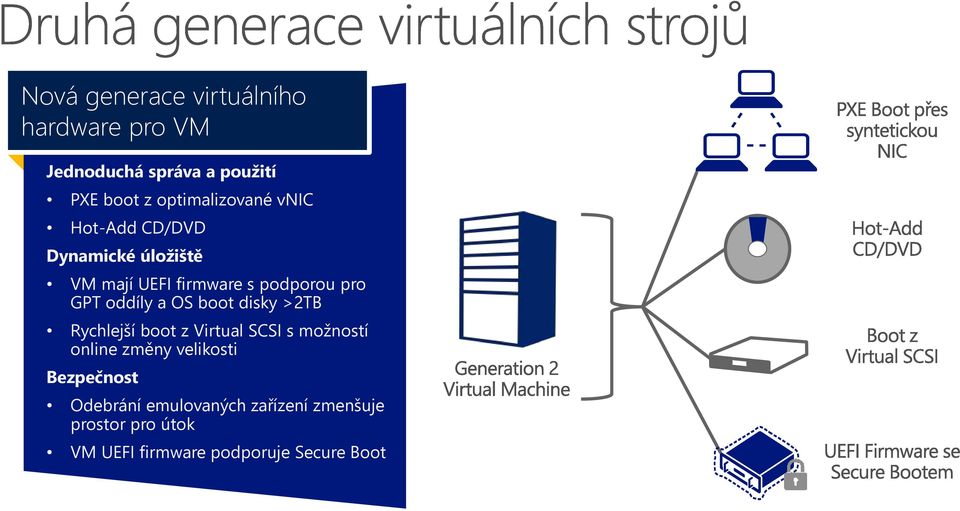 GPT oddíly a OS boot disky >2TB Rychlejší boot z Virtual SCSI s možností online změny