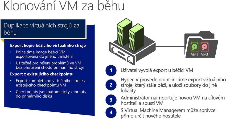 přerušení chodu primárního stroje Export z existujícího checkpointu Export kompletního