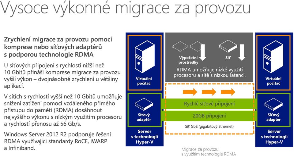 Migrace za provozu