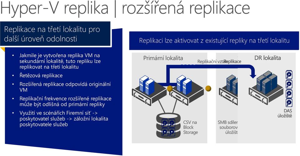 replikovat na třetí lokalitu Řetězová replikace Rozšířená replikace odpovídá originální VM Replikační frekvence rozšířené