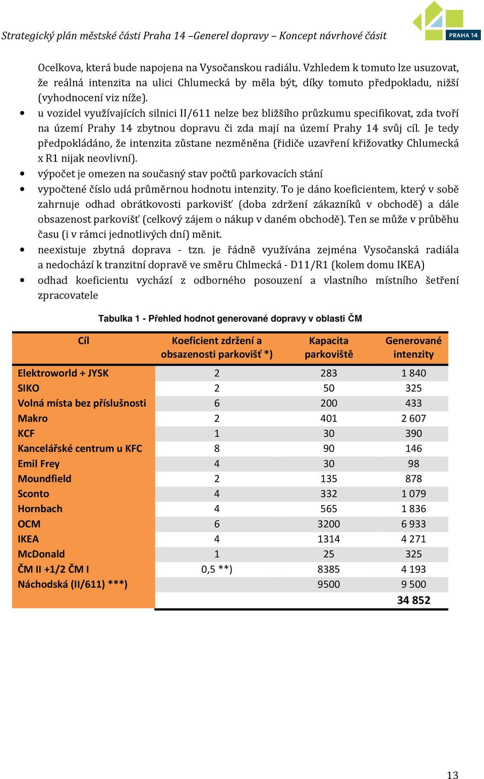 Je tedy předpokládáno, že intenzita zůstane nezměněna (řidiče uzavření křižovatky Chlumecká x R1 nijak neovlivní).