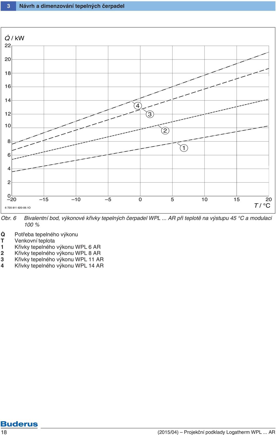 Q Potřeba tepelného výkonu T Venkovní teplota 1 Křivky tepelného výkonu WPL 6 AR Křivky tepelného výkonu WPL 8 AR