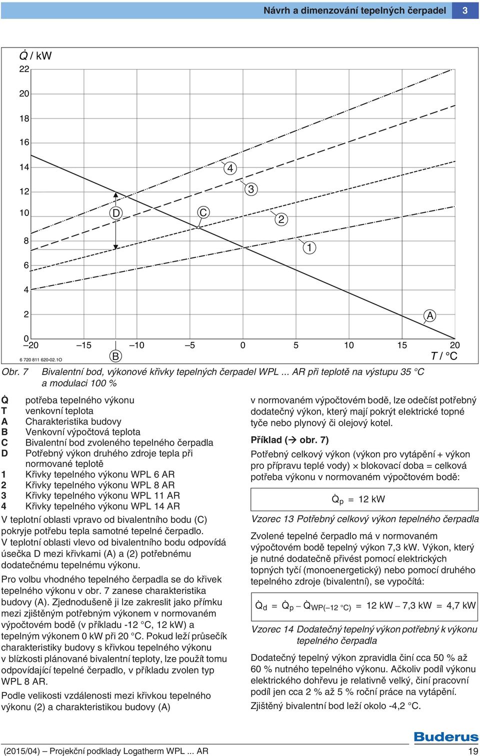 Q potřeba tepelného výkonu T venkovní teplota A Charakteristika budovy B Venkovní výpočtová teplota C Bivalentní bod zvoleného tepelného čerpadla Příklad ( obr.
