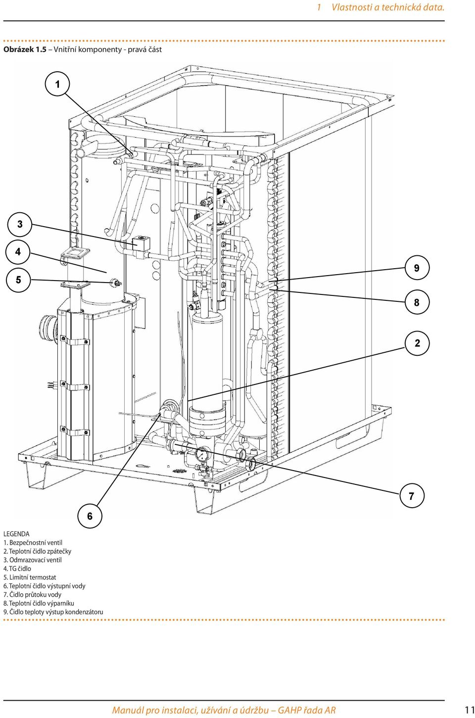 Limitní termostat 6. Teplotní čidlo výstupní vody 7. Čidlo průtoku vody 8.