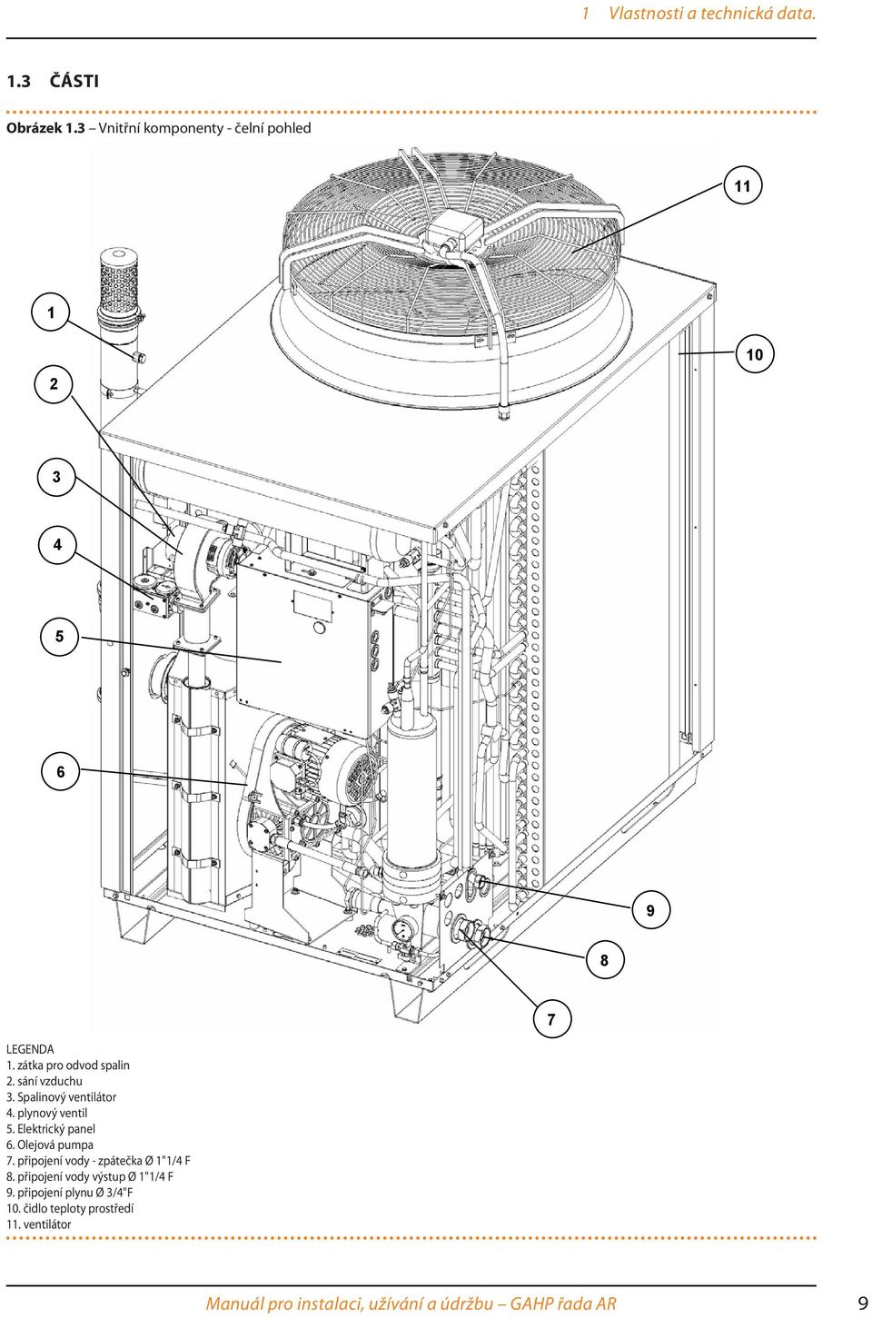 sání vzduchu 3. Spalinový ventilátor 4. plynový ventil 5. Elektrický panel 6. Olejová pumpa 7.