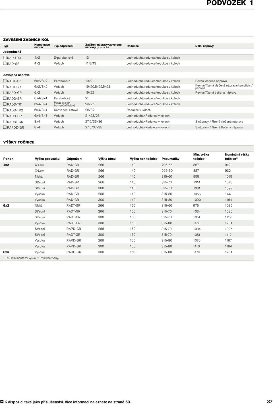 2 Vzduch 19/20,5/22,5/23 Jednoduchá redukce/redukce v kolech Pevná/řízená vlečená náprava/samořídicí/ příprava RAPD-GR 6 2 Vzduch 19/22 Jednoduchá redukce/redukce v kolech Pevná/řízená tlačená