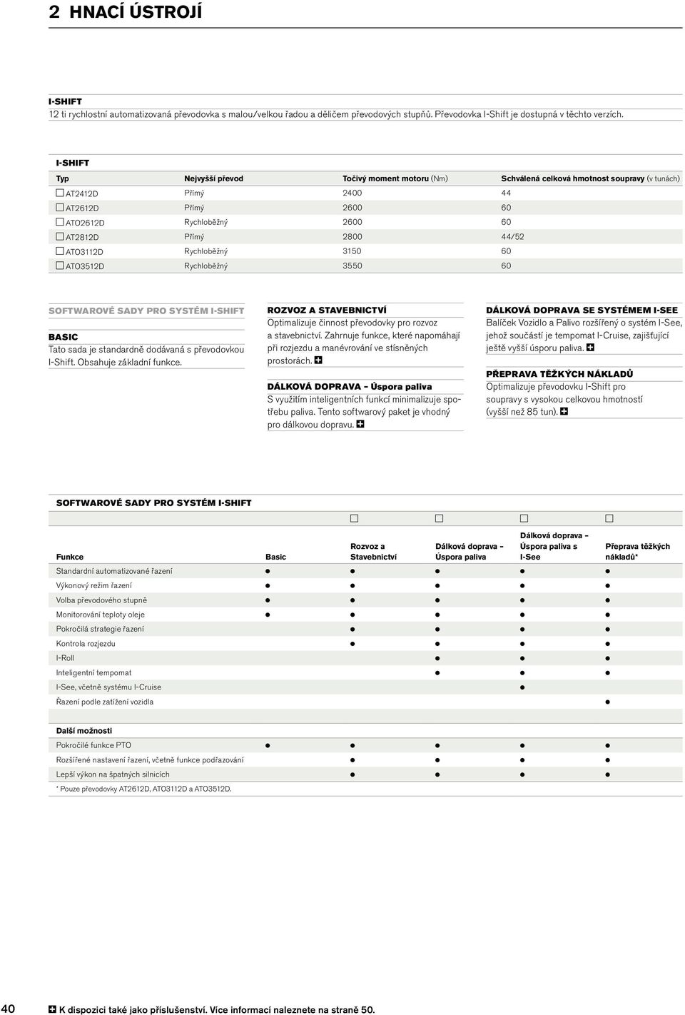 ATO3112D Rychloběžný 3150 60 ATO3512D Rychloběžný 3550 60 SOFTWAROVÉ SADY PRO SYSTÉM I-SHIFT BASIC Tato sada je standardně dodávaná s převodovkou I Shift. Obsahuje základní funkce.