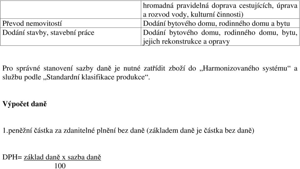 Pro správné stanovení sazby daně je nutné zatřídit zboží do Harmonizovaného systému a službu podle Standardní klasifikace