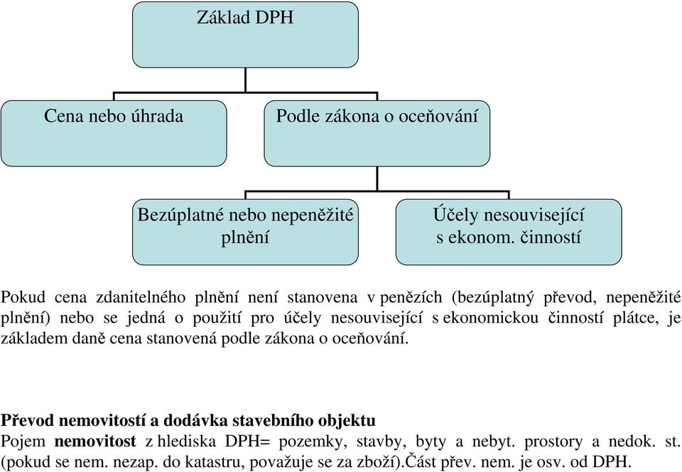 nesouvisející s ekonomickou činností plátce, je základem daně cena stanovená podle zákona o oceňování.